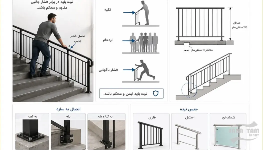 ضوابط نرده پله ساختمان 